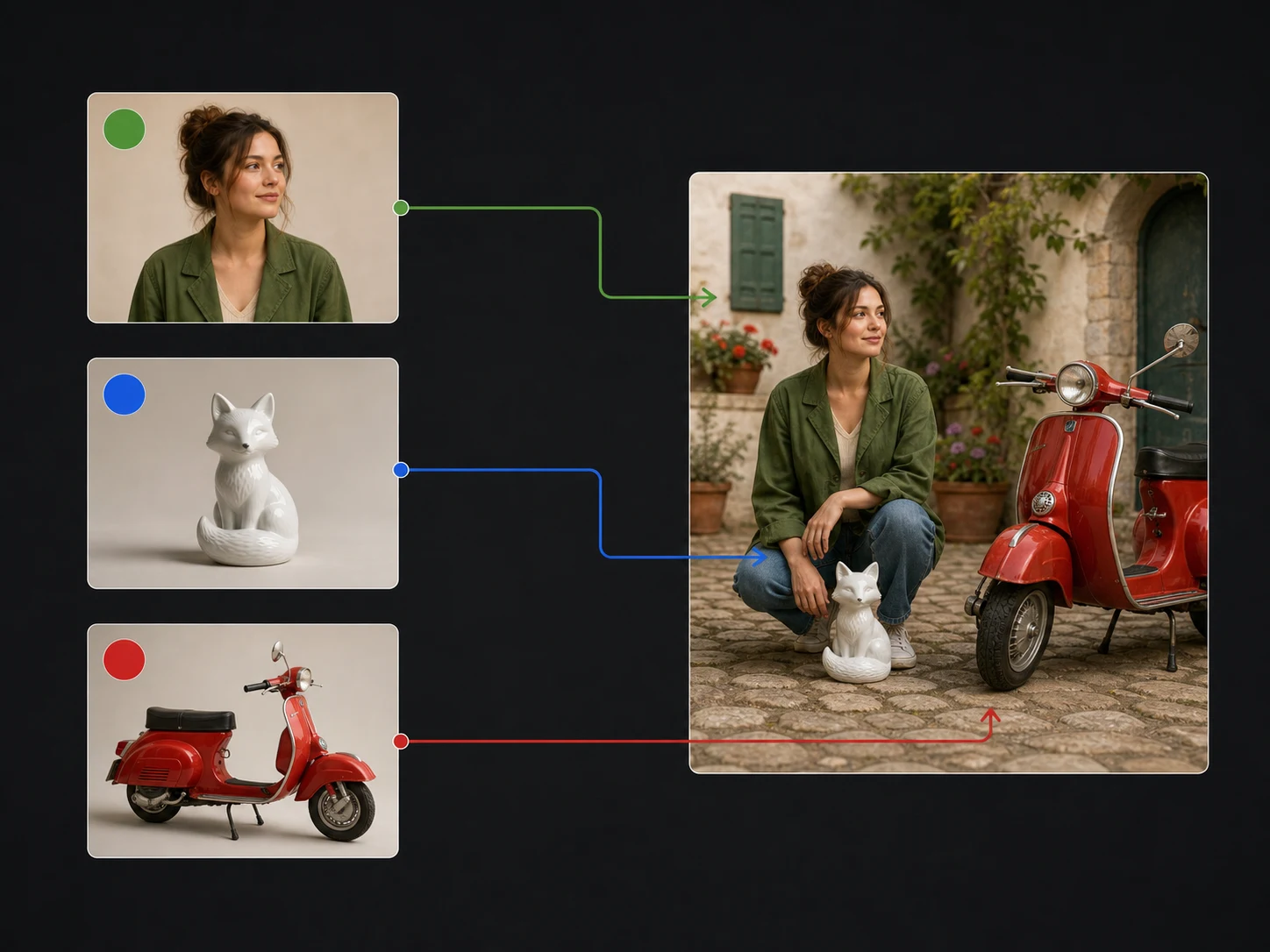 Clear reference roles connected to distinct subjects in a Happy Horse scene