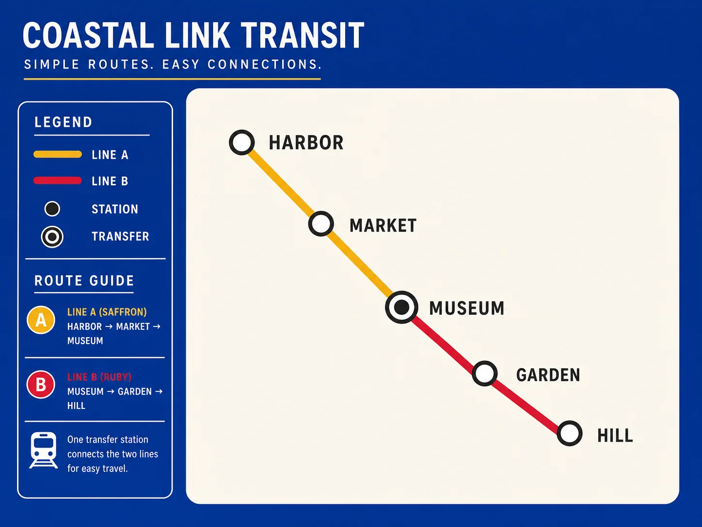 Reviewed transit infographic with consistent stations, route order, and legend