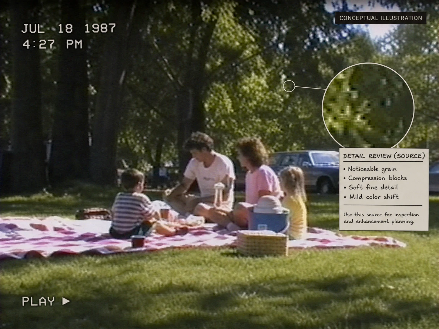 Conceptual archival picnic video frame with grain and compression review notes